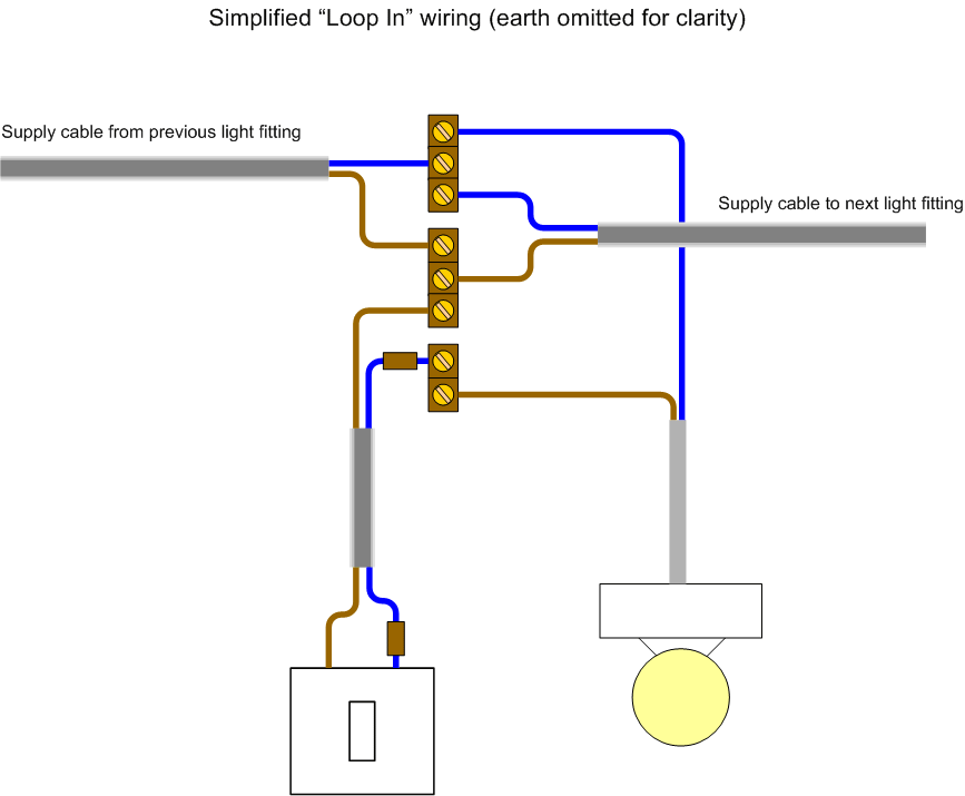Which is a little easier to understand in schematic form: