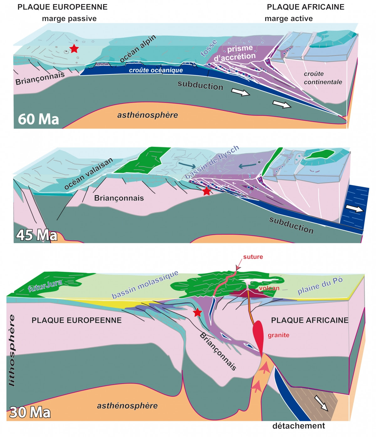 Mais Quel âge Ont Nos Montagnes Lhistoire Géologique Du