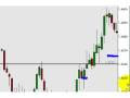 One Word: Forex Trading Signals Software