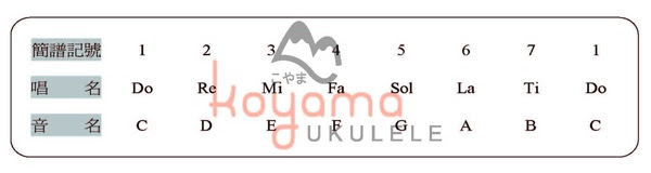 音名.jpg