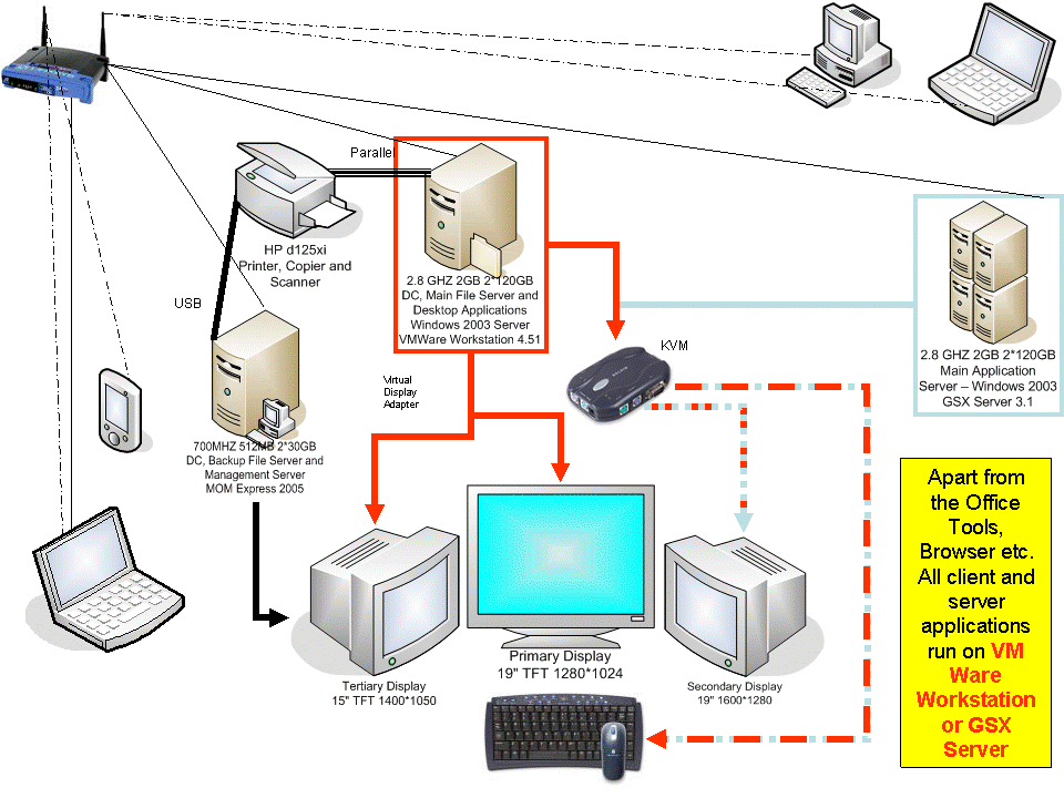 Wired Home Network Diagram