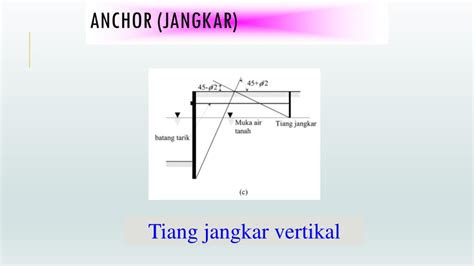 turap berangkur powerpoint