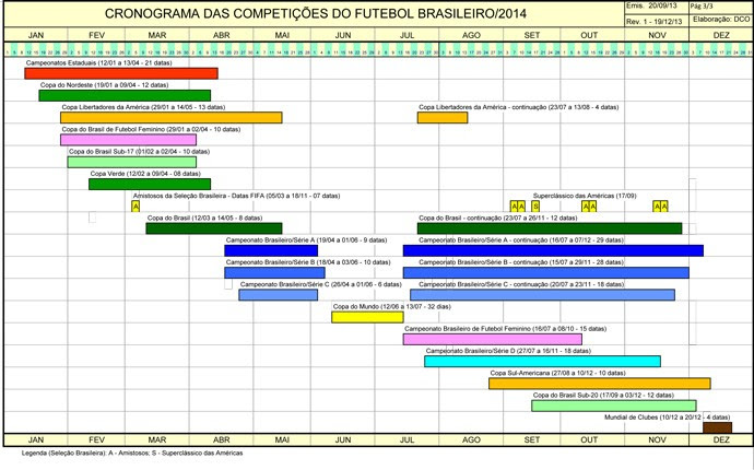 Cronograma competições futebol Brasileiro (Foto: Reprodução)