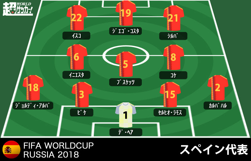 超ws的 ロシアw杯出場国ガイド Vol 6 スペイン代表 栄光奪還へ 進化したティキ タカ携えラ ロハ完全再建なるか 超ワールドサッカー