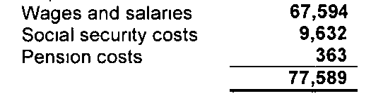 Wages Snippet