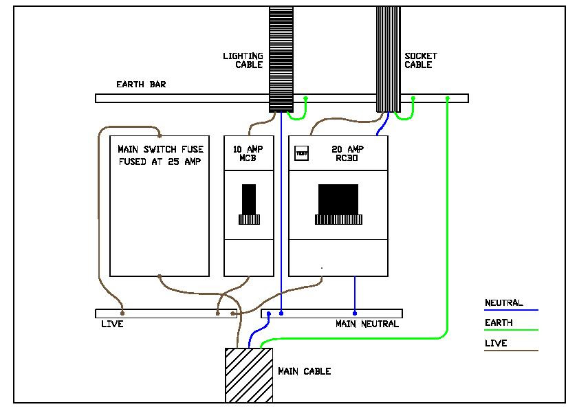 YIA: Download Outdoor shed electrical wiring