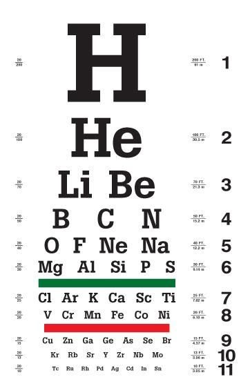 1000 images about eye charts on pinterest eye chart eye exam and