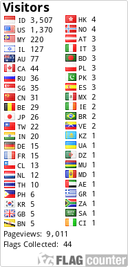 free counters