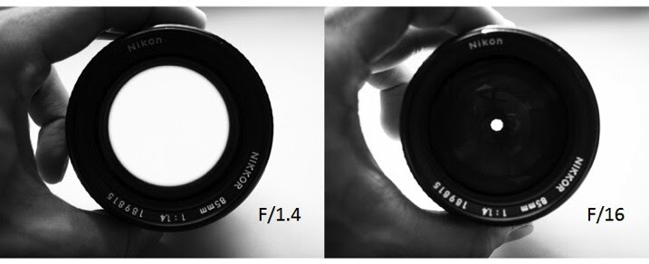 Apertures