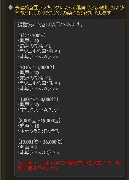 グラブル 風古戦場の予告が登場 個ランボーダーは勲章100が7万位 勲章75が12万位に緩和 シード廃止やex のhp調整など前回からの変更点まとめ グラブルまとめ いすたるしあ通信