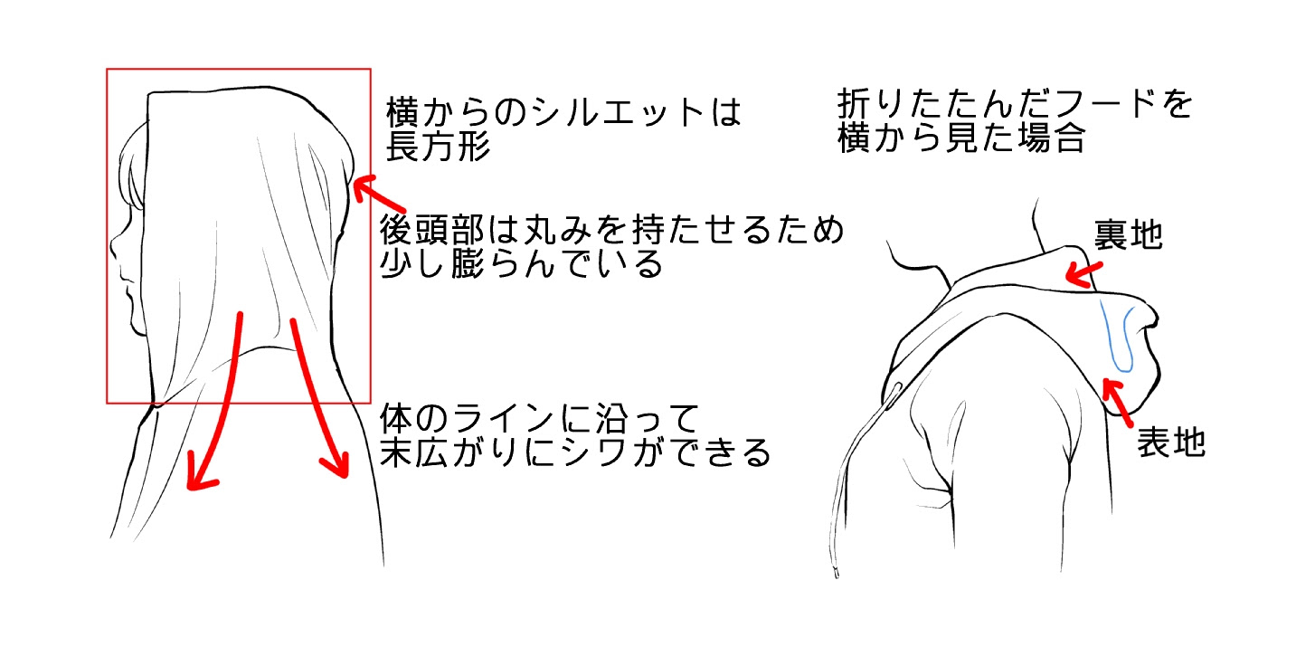 漫画テクニック パーカーの描き方 種類 素材別の描き分け方とは Oyukihan S Blog 漫 パワー充電所