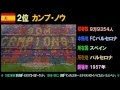 【ベストコレクション】 ��ンデスリーガ スタジアム 収容人数 272254-ブンデスリ���ガ スタジアム 収容人数