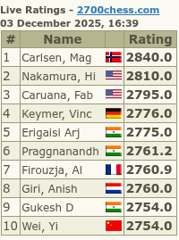 2700chess.com for more details and full list