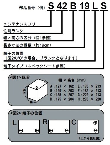 ａｃデルコ バッテリー 自動車バッテリー激安店 ｃｂｓドリーム 輸入部品専門店
