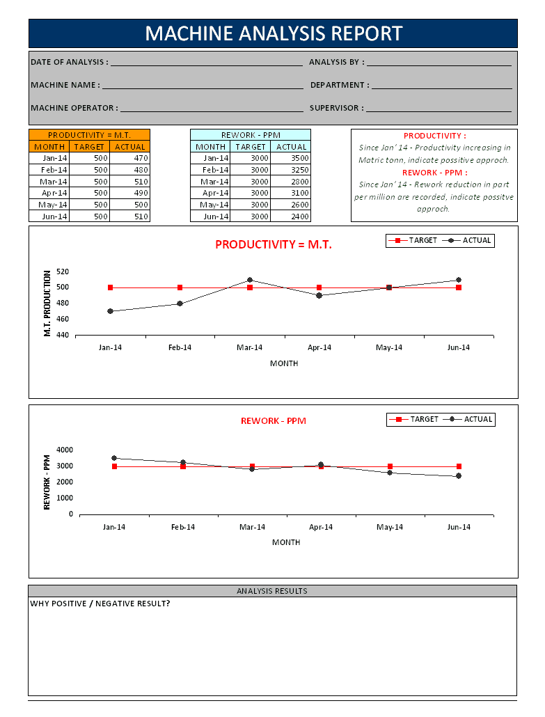 Machine Analysis Report | Format| Samples |Excel | Word ...