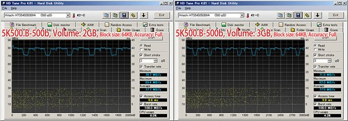 Travelstar 5K500.B-500 b: HD Tune Pro (Seq. Read, 64KB, Full) compiled