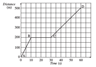 Mathematics Ske Text Unit G2 Section 3 Applications Of Graphs