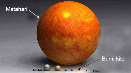 Perbandingan bumi dalam tata surya 
