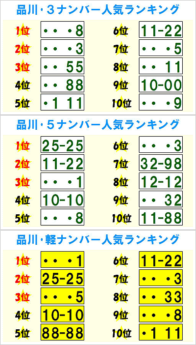 お知らせ詳細