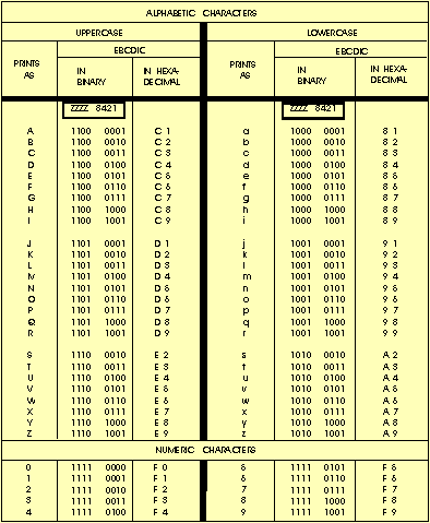 Computer Coding Systems