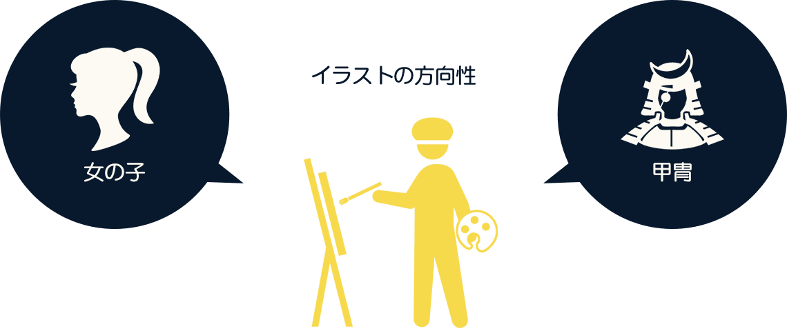 フリーのイラストレーターが効率よく仕事をもらうための基本の準備 ツジヒール