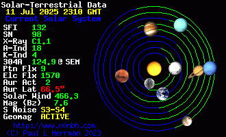 Solar Terrestrial Data Real Time