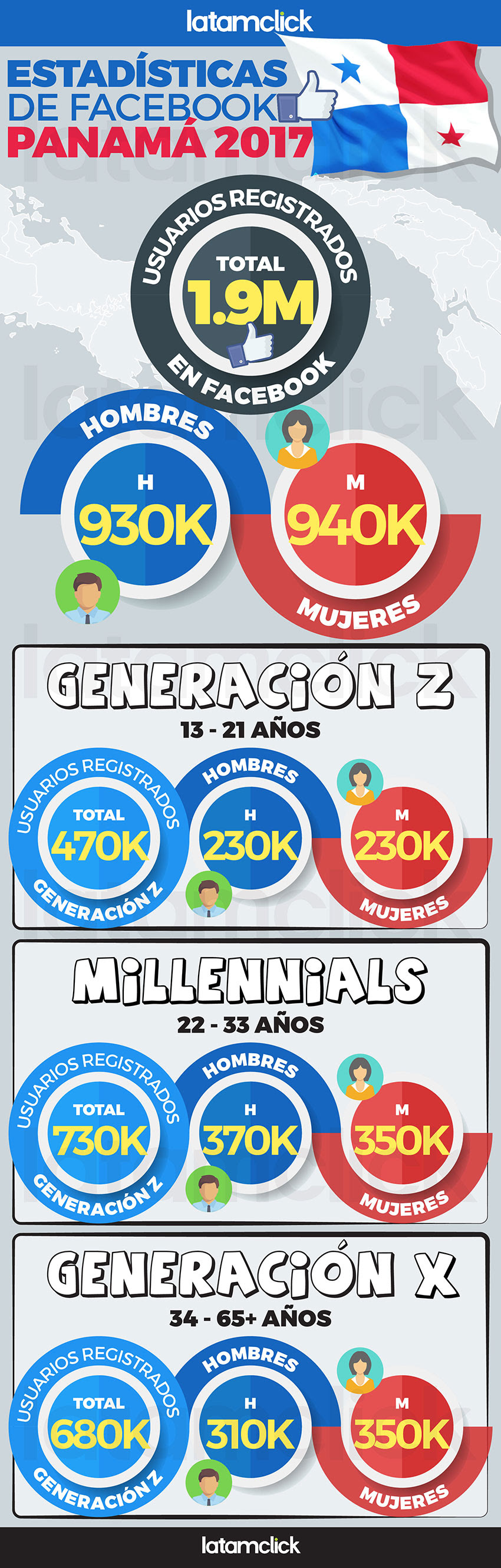 Estadísticas de Facebook en Panamá 2017