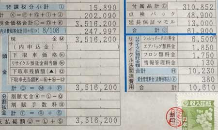 車選びと新車購入の諸費用 税金 008諸費用 諸経費 の内訳アーカイブ