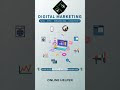 Best Online Marketing Services | #seo #searchengineoptimization #digitalmarketing