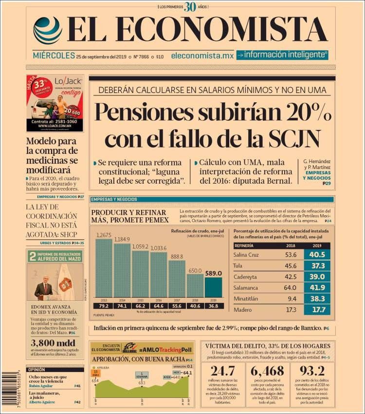 Portada de El Economista (MÃ©xico)