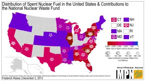 BLOG Nuke waste