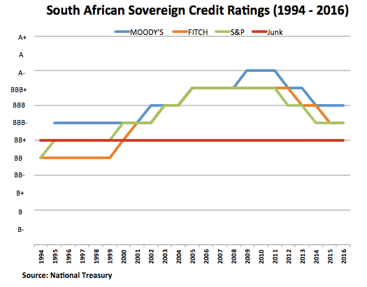 The Historical Impact of Movies Ratings