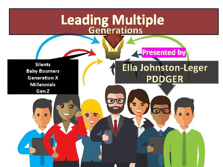Leading Multiple Generations Presented By Silents Baby Boomers