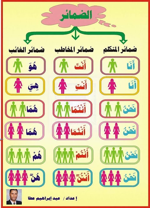 peta i think bahasa arab