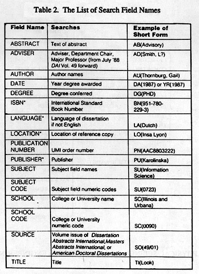 umi order dissertation