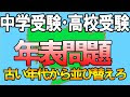 最高のコレクション 中学 ���験 歴史 問題 469101-中学 ��験 歴史 問題