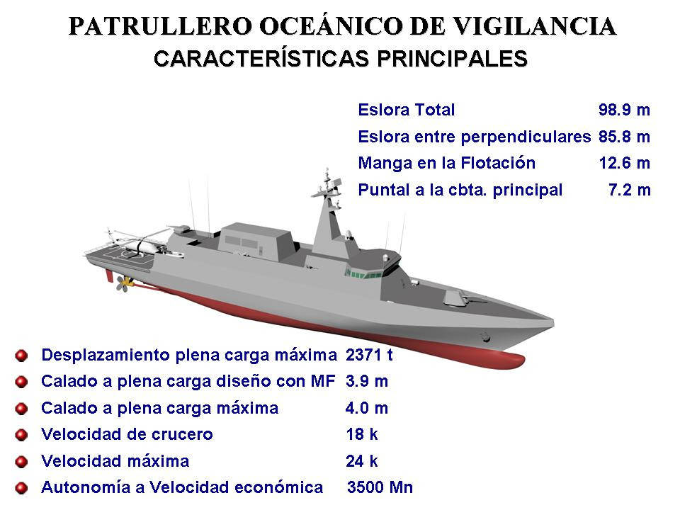 Resultado de imagen para navantia avante 1000