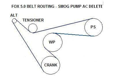 5 0 Belt Length A C Delete No Smog Ford Mustang Forums