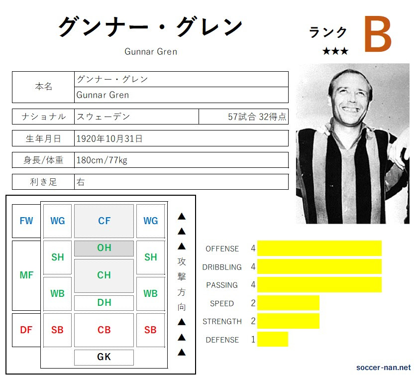 サッカーなんでもデータベース サカなん