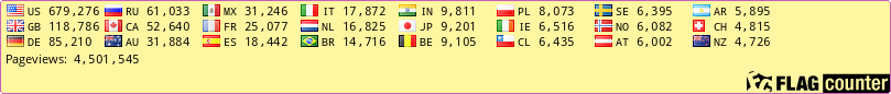 free counters