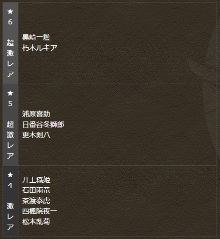 パズドラ ブリーチコラボの当たり 評価 ブリーチコラボガチャ ｋｅｎのページ パズドラの最新情報 速報 攻略