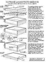 How To Make A Beehive - 15 Beehive Woodworking Plans