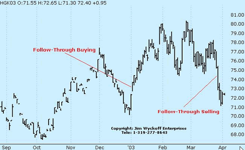 Follow Through Forex Psychology 2019 On Forex Ratings Com - 