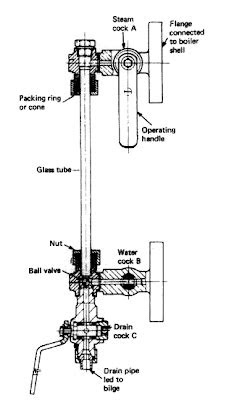 Procedure for Blowdown of Boiler Guage Glass | Marinesite
