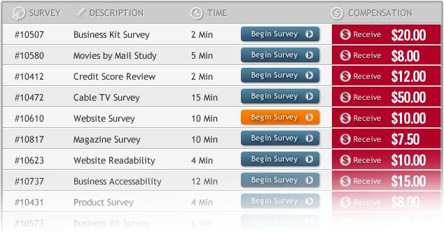 get paid to do surveys