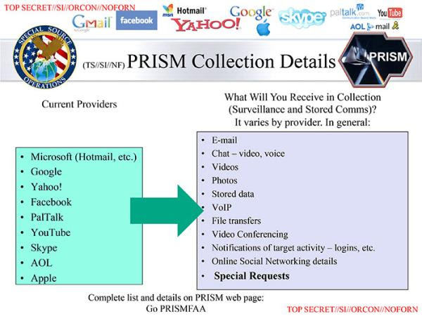 Prism foi revelado por jornal norte-americano (Foto: Reprodução/The Washington Post)