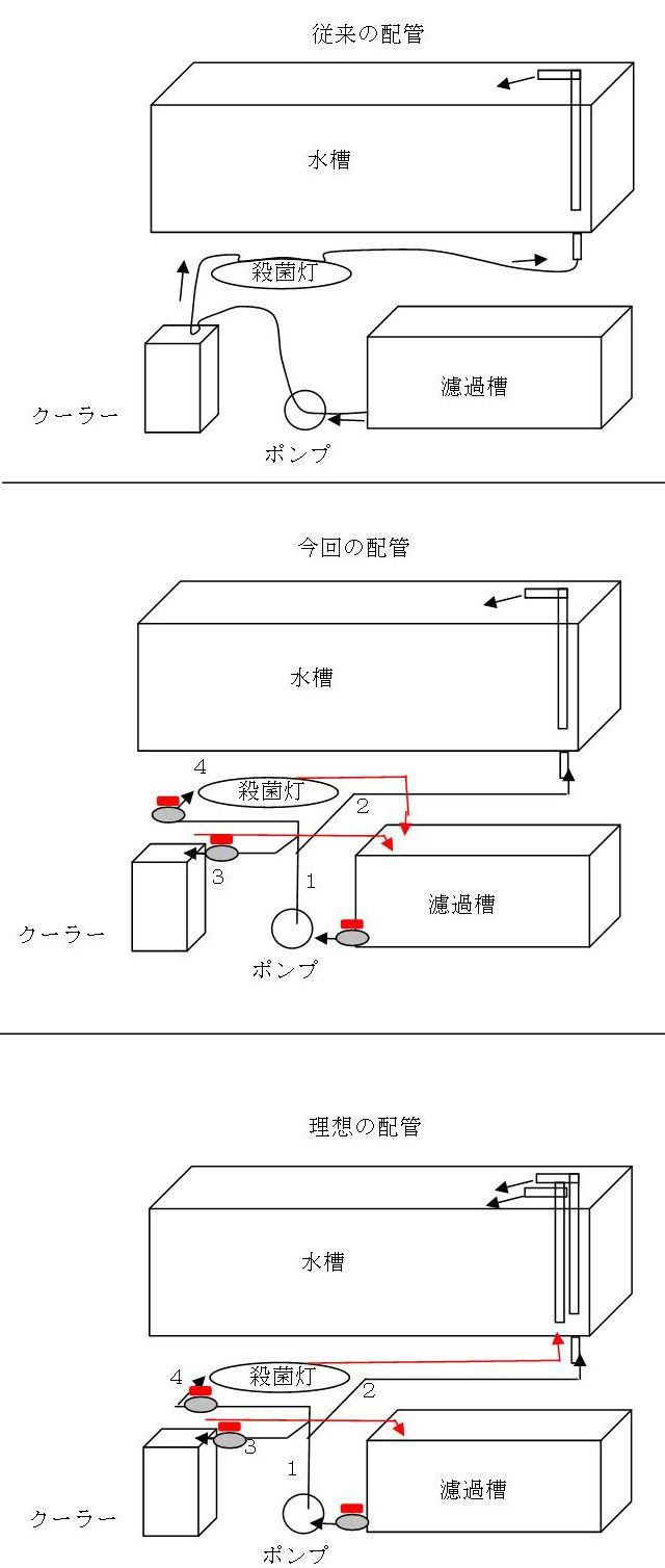 ポンプ 殺菌灯 クーラーの配管手順は どうすればいいの くまぱぱのブログ