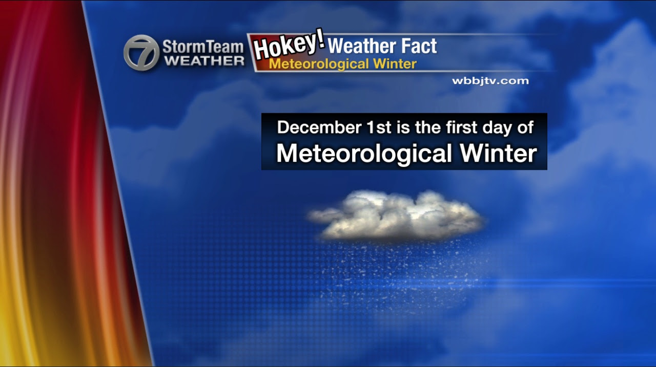 Hokey Weather Fact