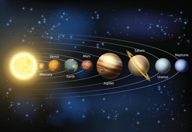 Quelle Est La Taille Réelle Du Système Solaire
