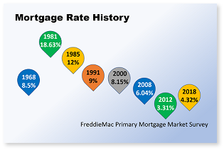 Mortgage rate history2a.png